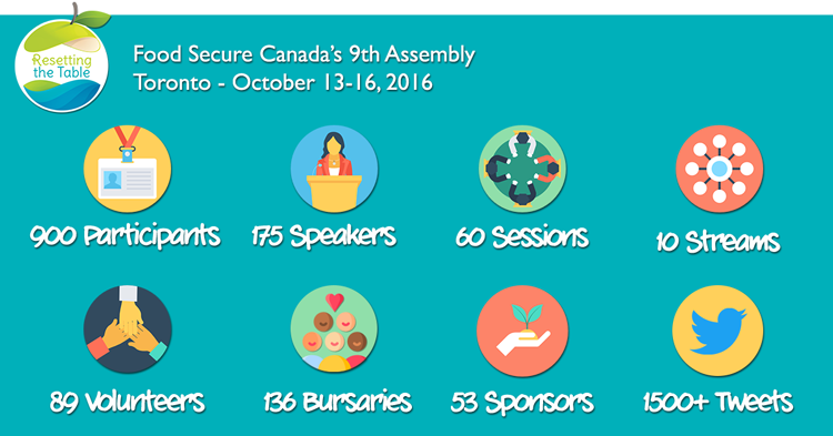 2016-fsc-social-resetting-the-table-fsc-assembly-stats