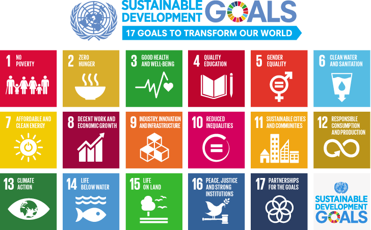 Fsc-sdg-un Development Goals